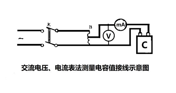 為什么要定期測量電力電容器的電容量？怎樣測量？